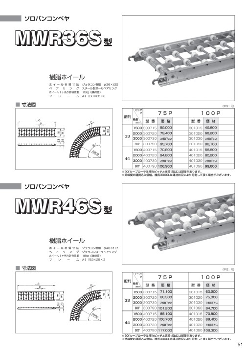 三鈴工機 価格表 グラビティコンベヤ