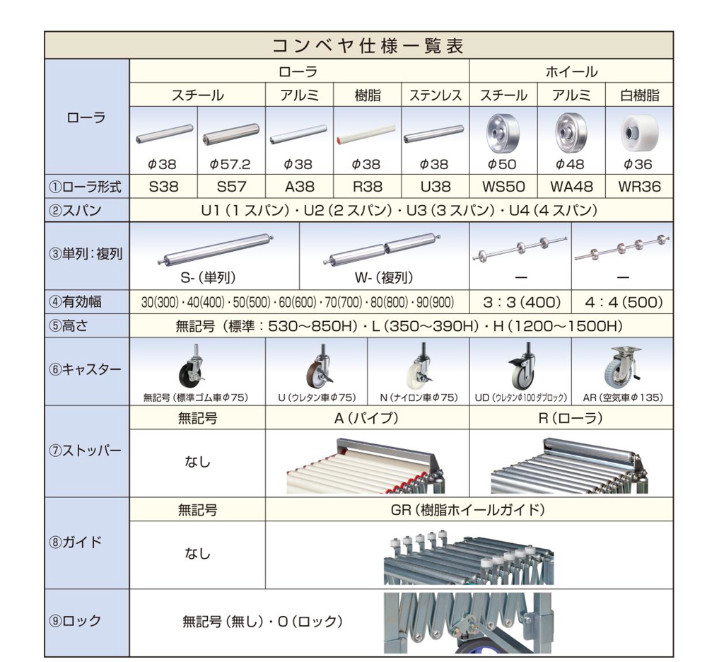 三鈴 アルミローラコンベヤMA45B型1.5Tローラー幅245 P77 1000mm MA45B240710(1267290)[送料別途見積り