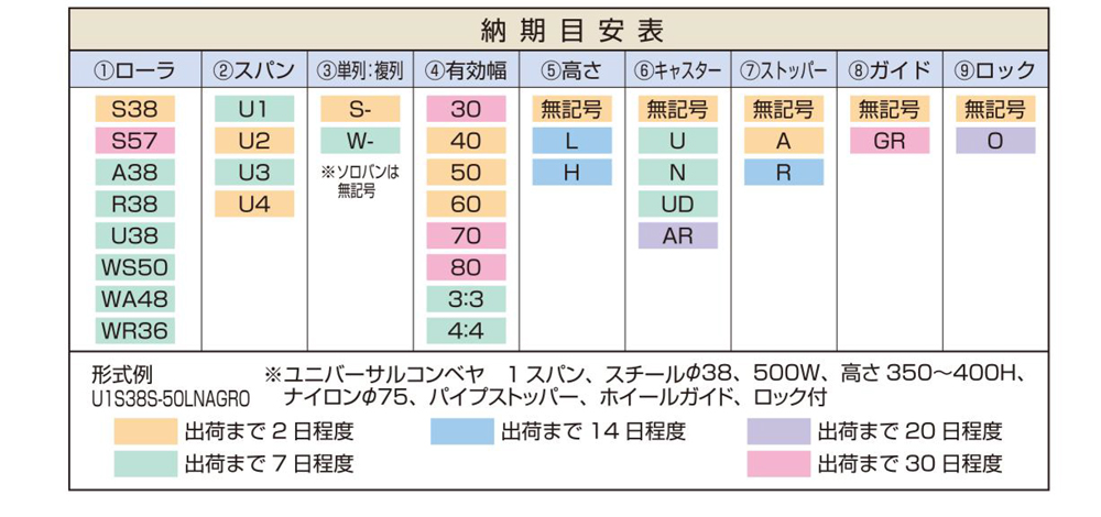 通常納期